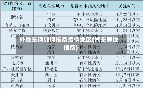 外地车辆如何报备疫情地区(汽车异地报备)-第3张图片