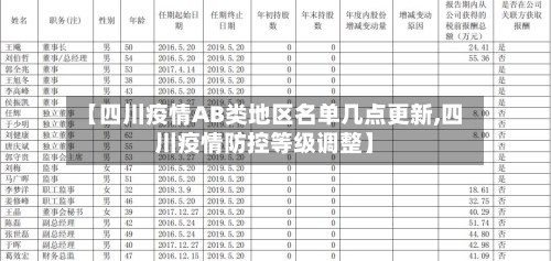 【四川疫情AB类地区名单几点更新,四川疫情防控等级调整】