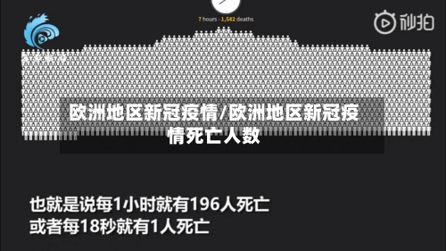 欧洲地区新冠疫情/欧洲地区新冠疫情死亡人数