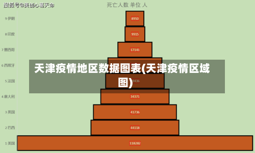 天津疫情地区数据图表(天津疫情区域图)-第2张图片