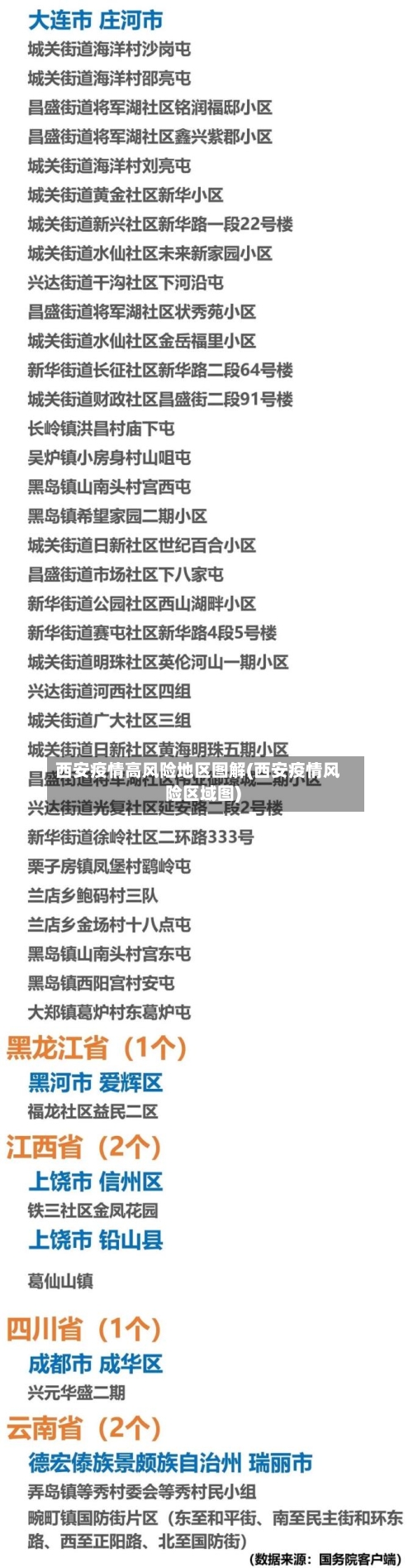 西安疫情高风险地区图解(西安疫情风险区域图)-第2张图片