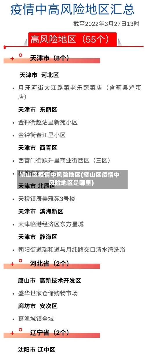 璧山区疫情中风险地区(璧山区疫情中风险地区是哪里)