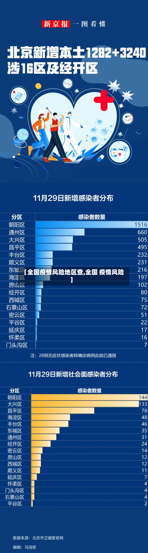 【全国疫情风险地区查,全国 疫情风险】-第2张图片