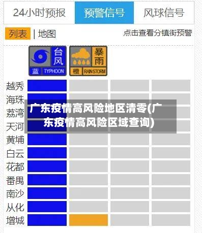 广东疫情高风险地区清零(广东疫情高风险区域查询)-第2张图片