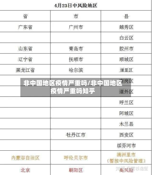 非中国地区疫情严重吗/非中国地区疫情严重吗知乎