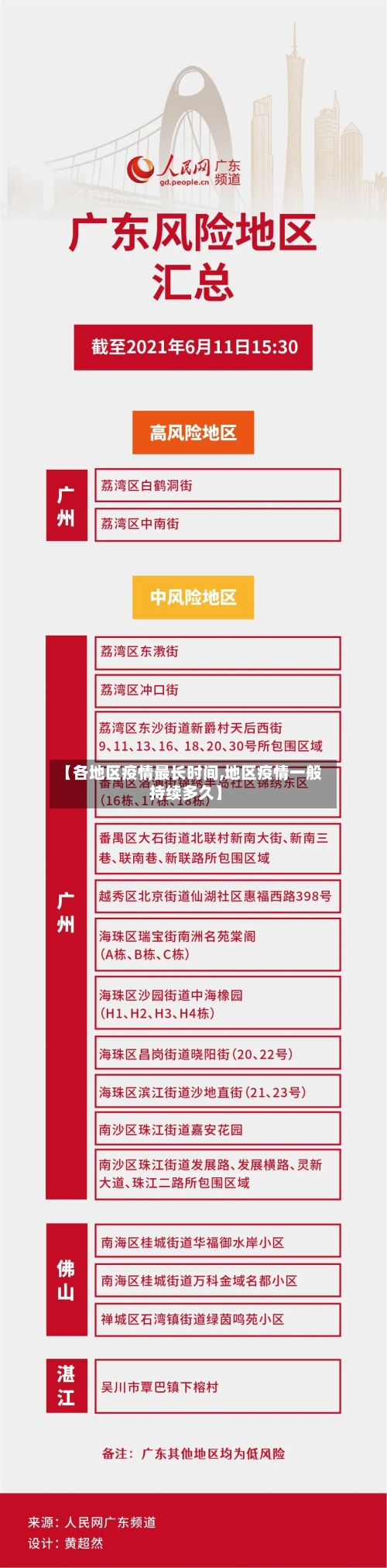 【各地区疫情最长时间,地区疫情一般持续多久】-第2张图片