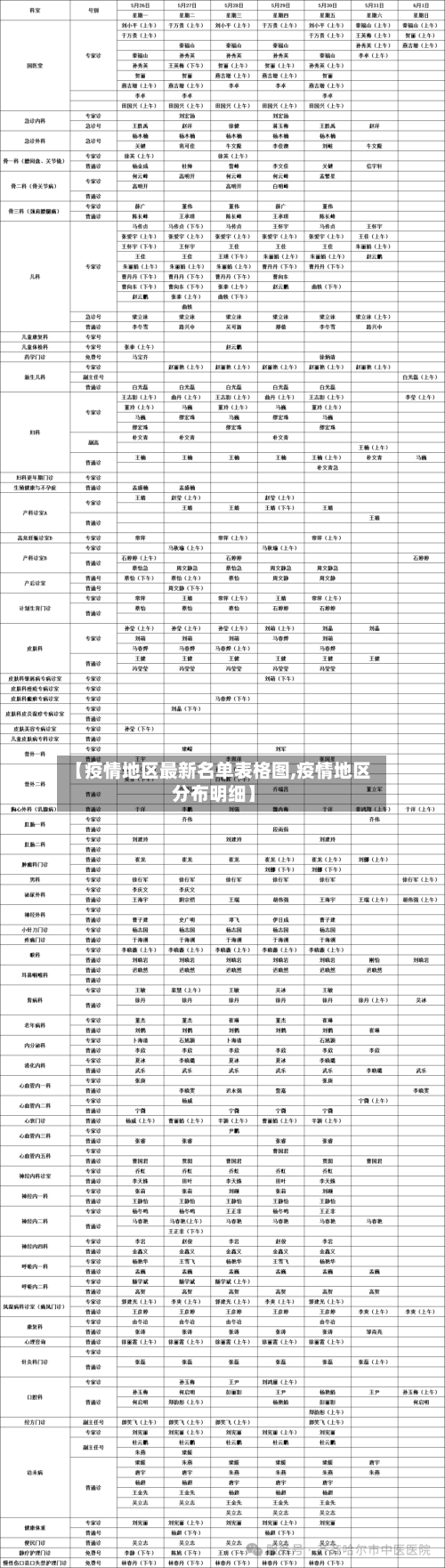 【疫情地区最新名单表格图,疫情地区分布明细】