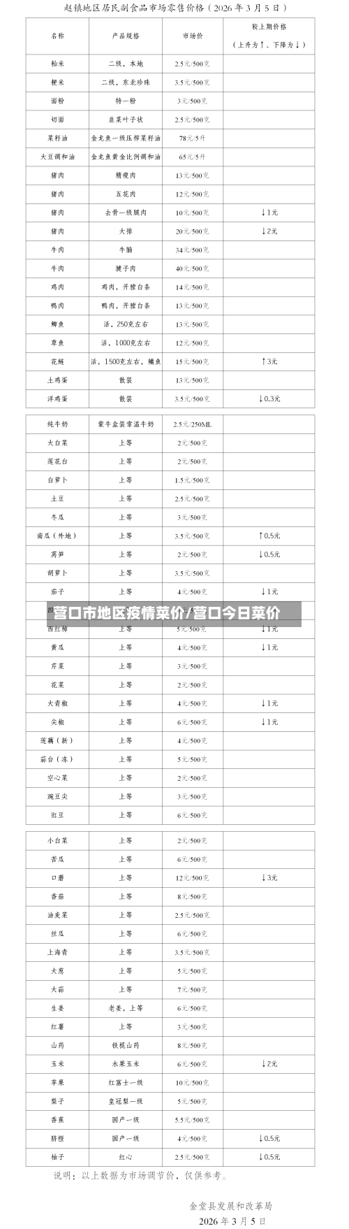 营口市地区疫情菜价/营口今日菜价-第3张图片