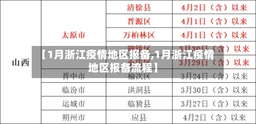 【1月浙江疫情地区报备,1月浙江疫情地区报备流程】