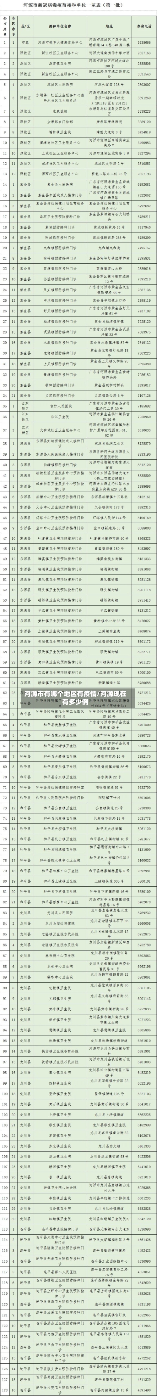 河源市有哪个地区有疫情/河源现在有多少例