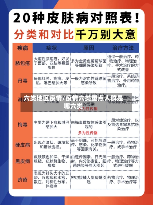 六类地区疫情/疫情六类重点人群是哪六类-第2张图片