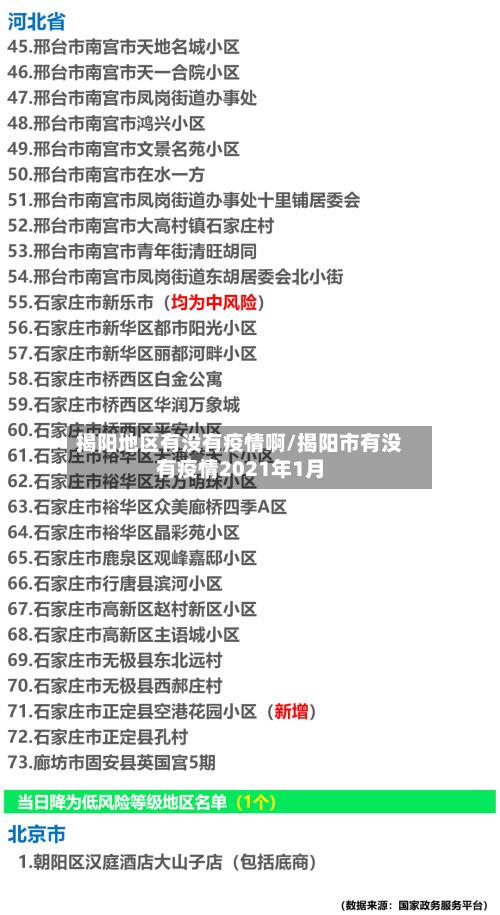 揭阳地区有没有疫情啊/揭阳市有没有疫情2021年1月