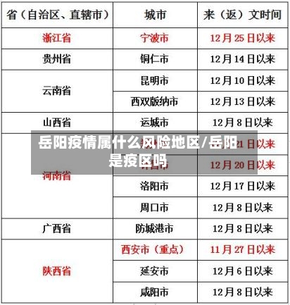 岳阳疫情属什么风险地区/岳阳是疫区吗-第2张图片
