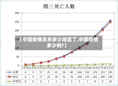 【中国疫情总共多少地区了,中国疫情多少例?】