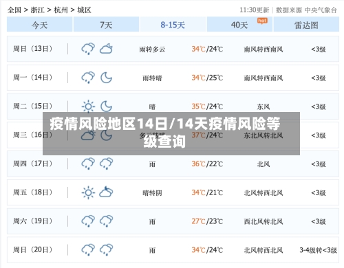 疫情风险地区14日/14天疫情风险等级查询