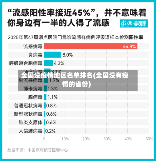 全国没疫情地区名单排名(全国没有疫情的省份)