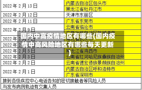 国内中高疫情地区有哪些(国内疫情中高风险地区有哪些每天更新)