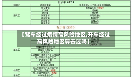 【驾车经过疫情高风险地区,开车经过高风险地区算去过吗】